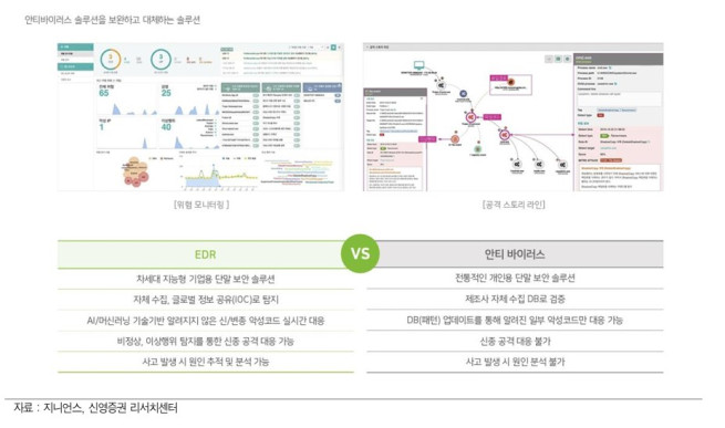 신영증권 