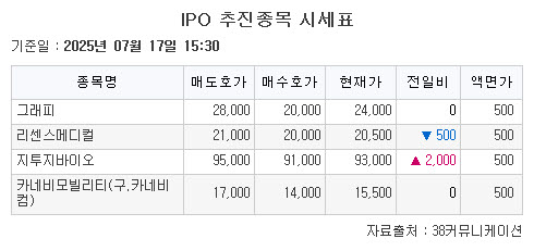 ▲IPO (38커뮤니케이션)