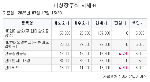 ▲250717(1부) (38커뮤니케이션)