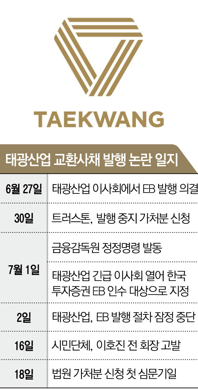 ▲그래픽= (김소영 기자)