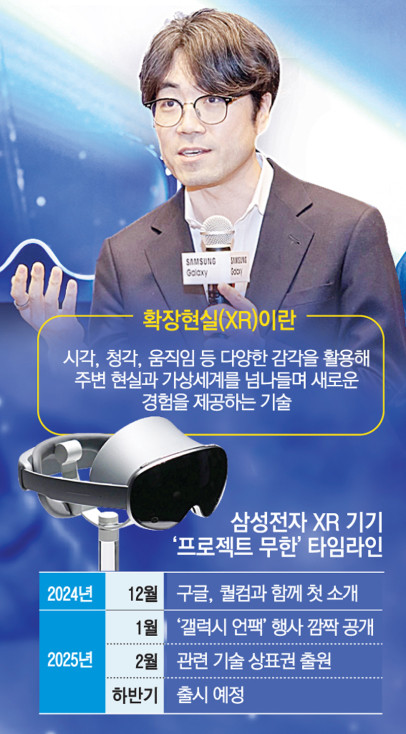 ▲김기환 삼성전자 MX사업부 부사장이 1월 22일 미국 새너제이에서 'XR' 브리핑을 진행하고 있다.
