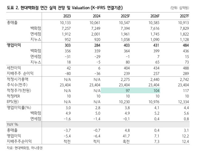 (출처=하나증권)