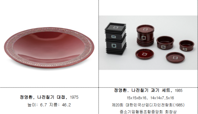 ▲2025년 상반기 기증 받은 작품 중 일부 모습. (자료제공=서울공예박물관)