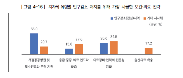 ▲인구증가지역 사례분석을 통한 맞춤형 지방소멸대응 전략 연구(한국지방행정연구원)