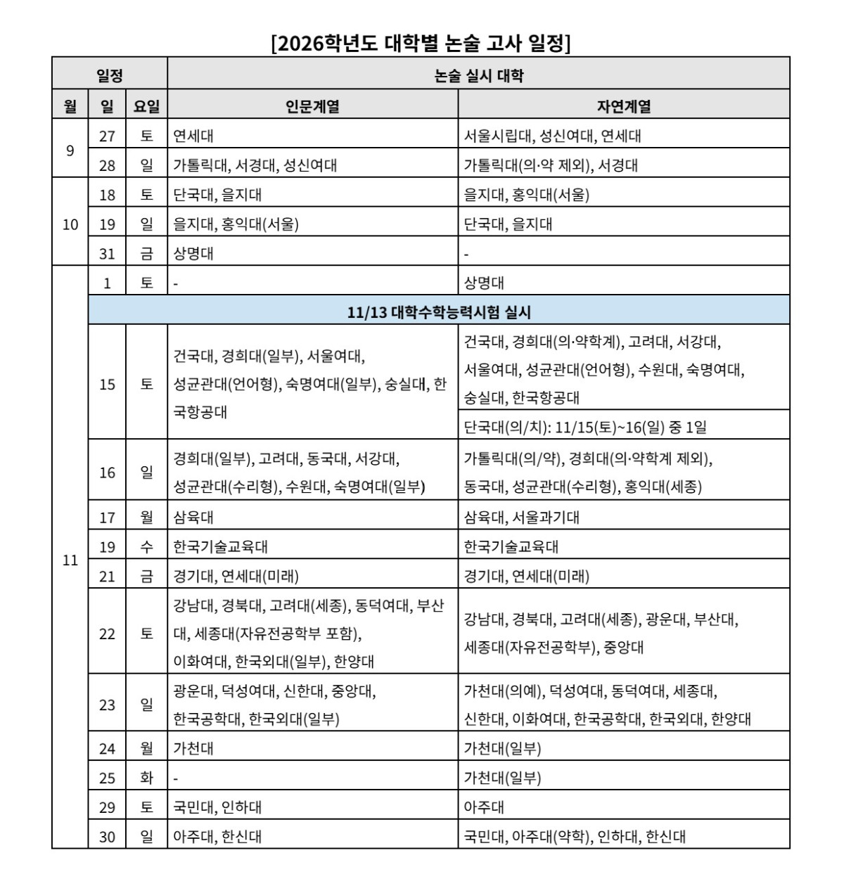 ▲2026학년도 대학별 논술 고사 일정. (제공=진학사 입시전략연구소)