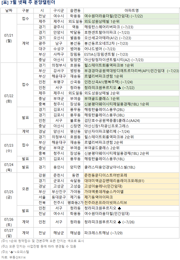 (부동산R114)