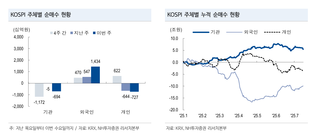 [주간증시전망] 코스피, 실적 시즌 돌입 속 3000~3250선 전망…관세 불확실성·파월 연설 주목