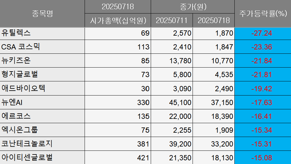 (출처=에프앤가이드)