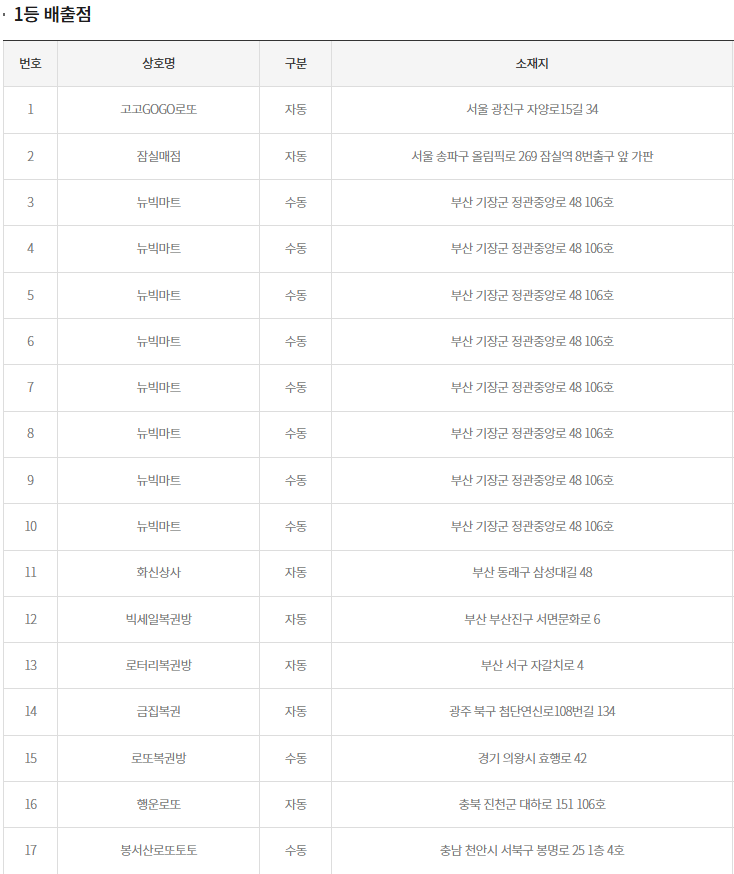 (출처=동행복권 홈페이지)