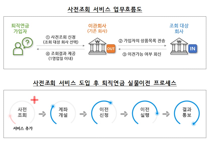 (자료=고용노동부)