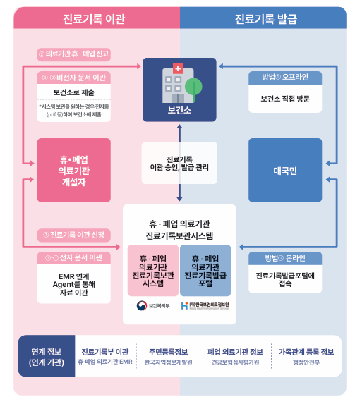 (자료=보건복지부)