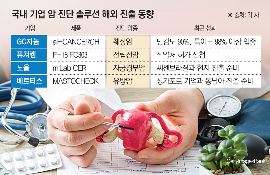 (그래픽=손미경 기자 sssmk@)