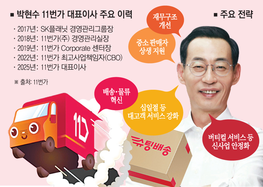 ▲박현수 11번가 대표이사 주요 약력 및 전략 (이투데이 그래픽팀=손미경 기자)