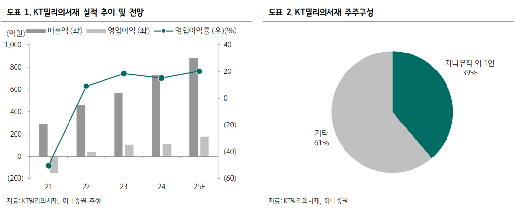 (출처=하나증권)