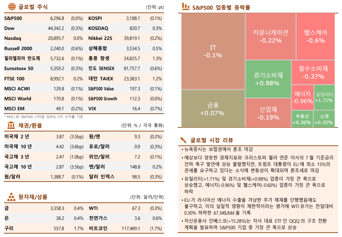 ▲한국투자증권 제공