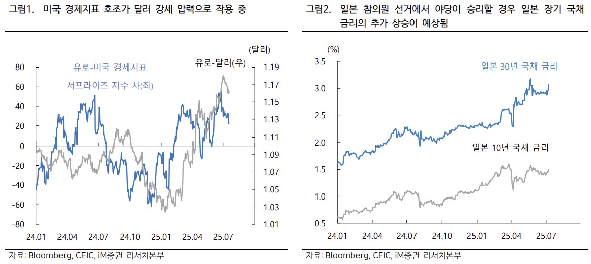 ▲환율 (iM증권)