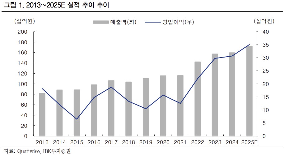 (사진제공=IBK투자증권)