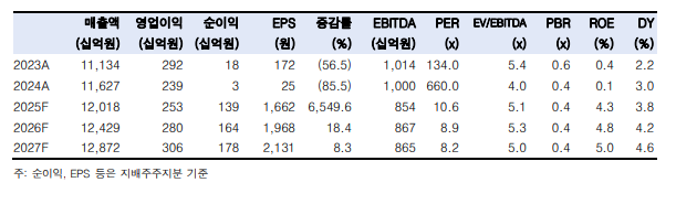 (출처=한국투자증권)