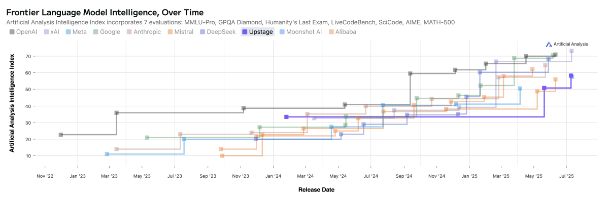 (사진제공=업스테이지)
