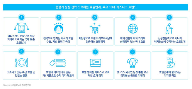 (제공=삼정KPMG)