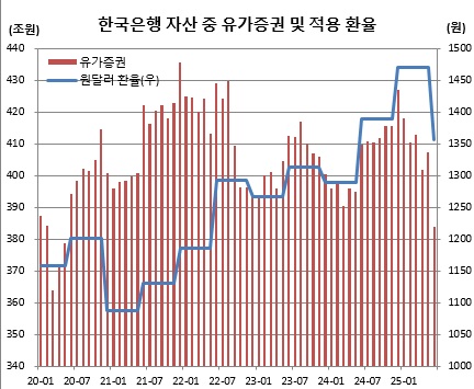(한국은행)