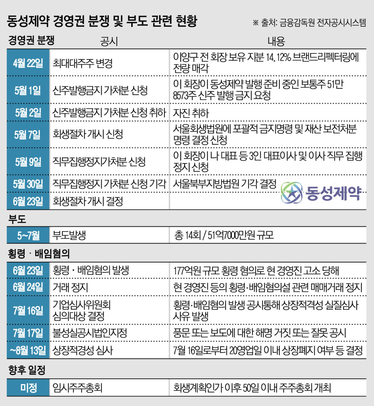 (그래픽=김소영 기자 sue@)