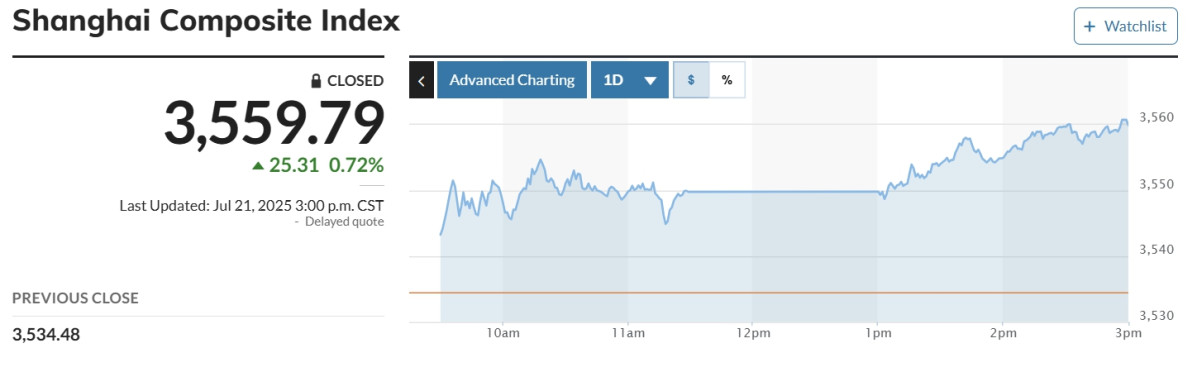 (출처 마켓워치)