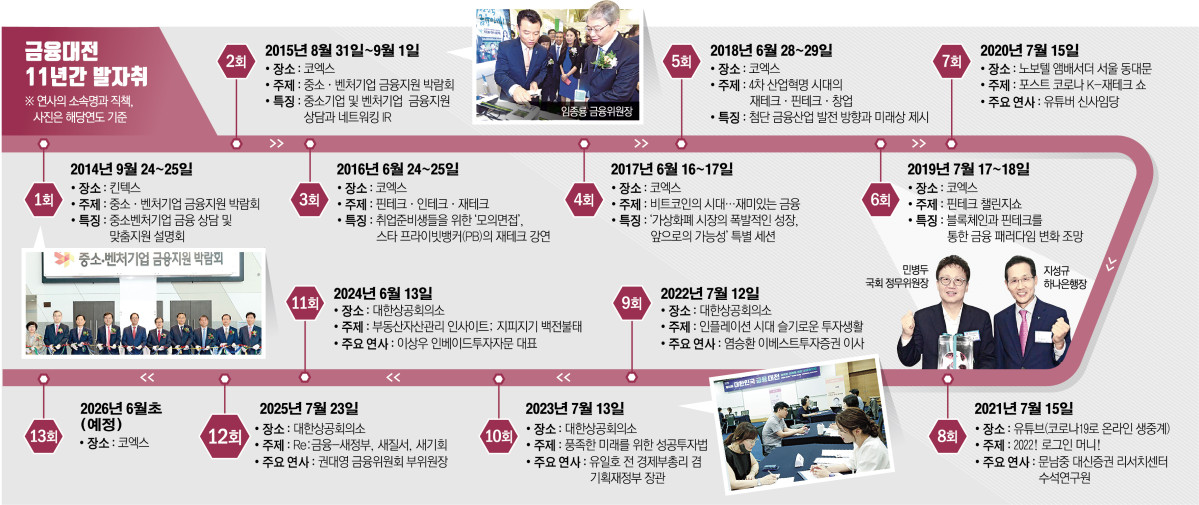 (그래픽=신미영 기자 win8226@)