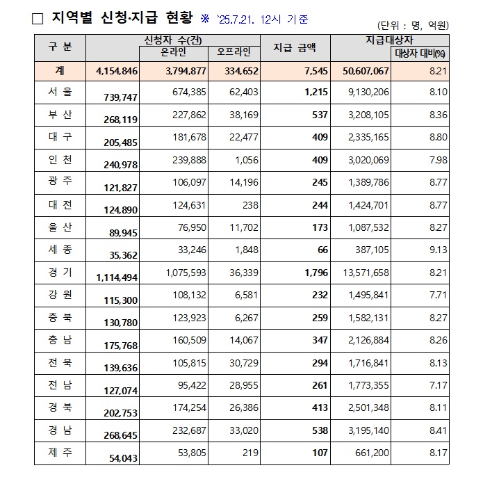 (자료=행정안전부)