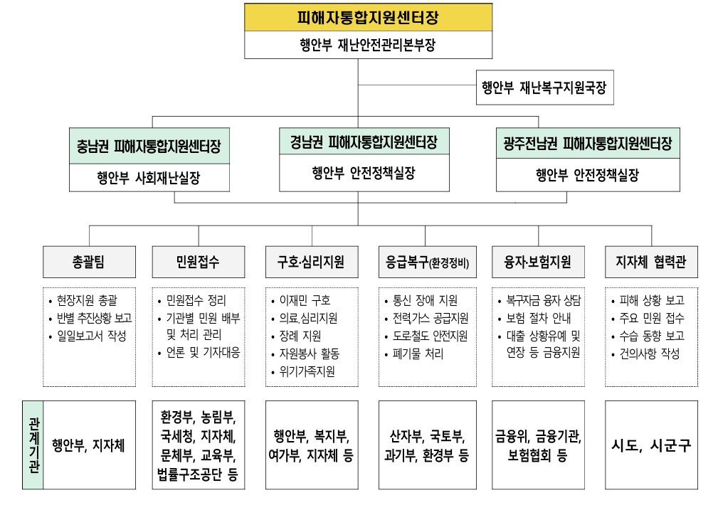 (행정안전부)
