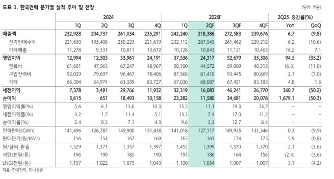 (출처=하나증권)