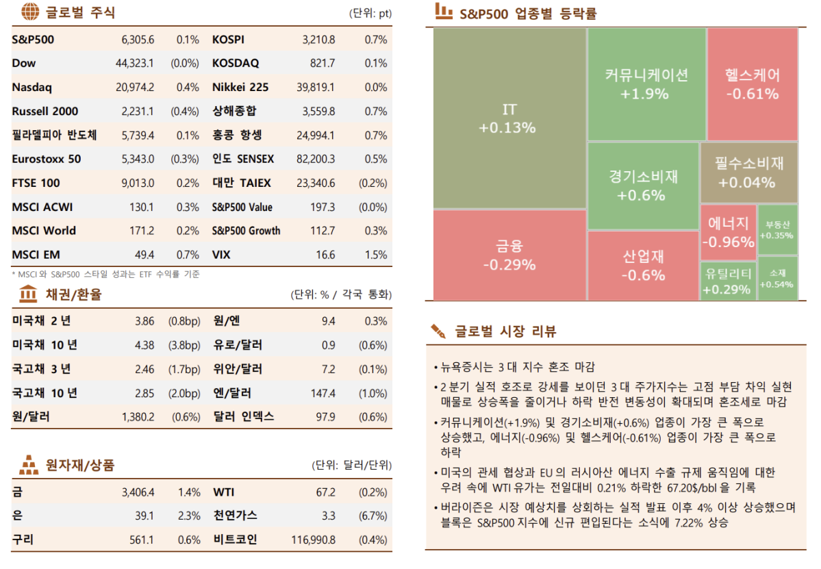 (출처=한국투자증권)