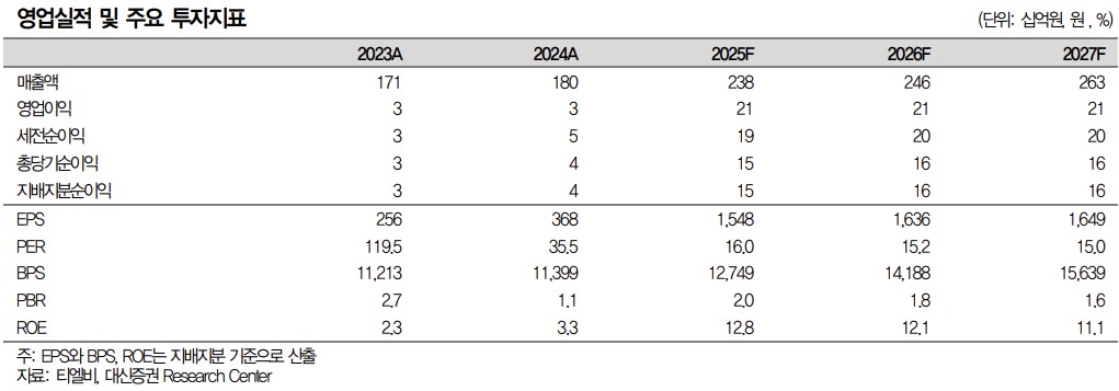 (사진제공=대신증권)