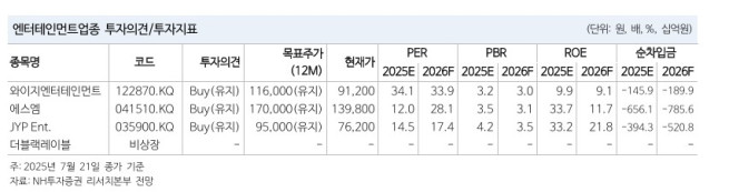 (출처=NH투자증권)
