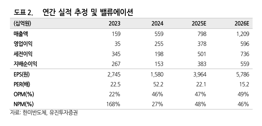 유진투자證 