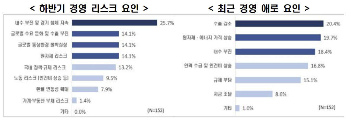 (출처=한국경제인협회)