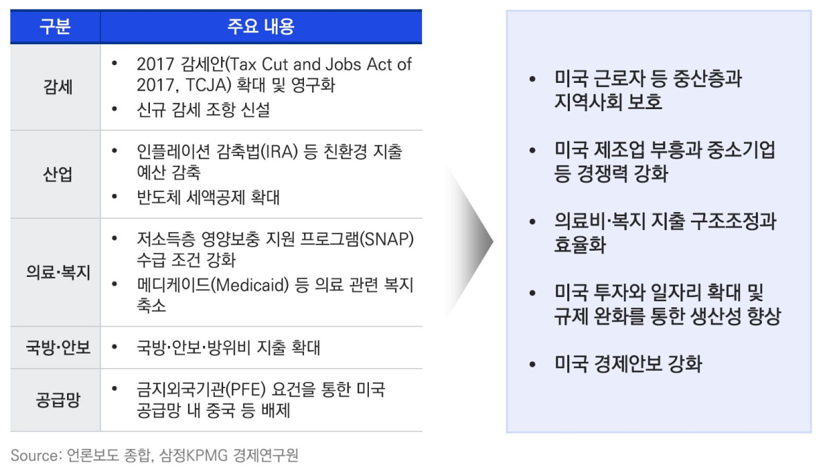 (삼정KPMG)