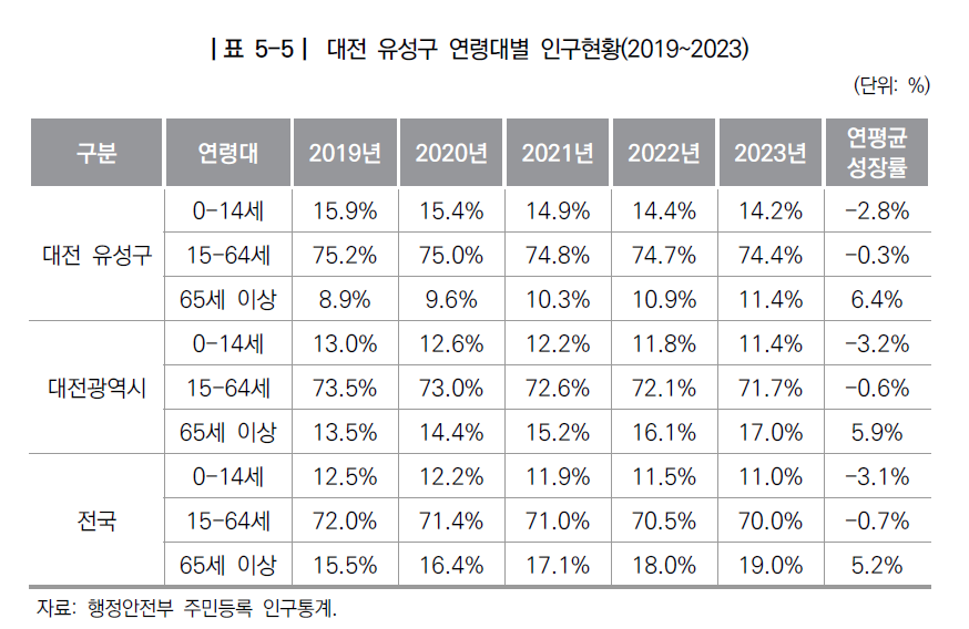 (인구증가지역 사례분석을 통한 맞춤형 지방소멸대응 전략 연구(한국지방행정연구원))
