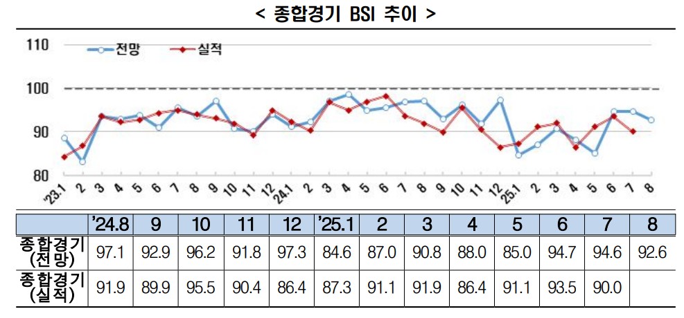 (출처= 한국경제인협회)