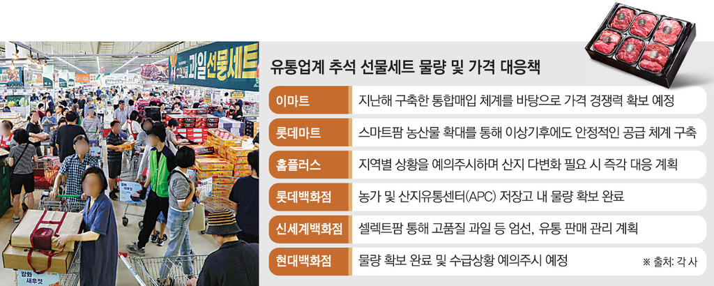 ▲대형마트 백화점 추석 선물세트 물량 및 가격 대응책 (이투데이 그래픽팀=손미경 기자)