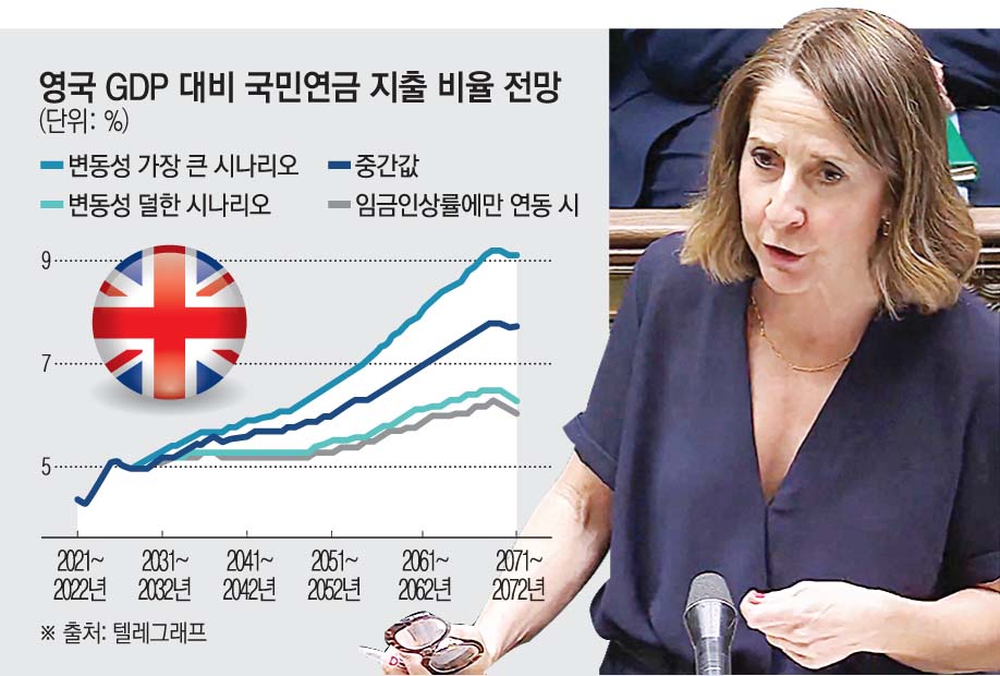 ▲사진은 리즈 켄달 영국 노동연금부장관이 1일(현지시간) 의회에서 열린 복지법안 토론회에서 연설하고 있다.  (런던/AFP연합뉴스)