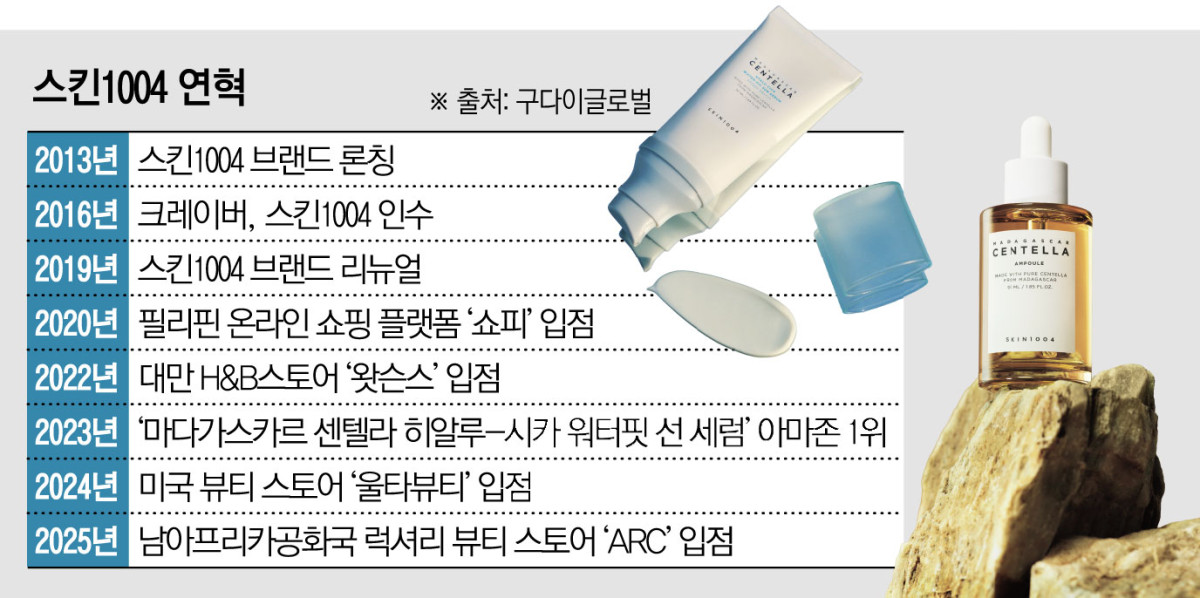 ▲스킨1004 연혁 (이투데이 그래픽팀=김소영 기자)
