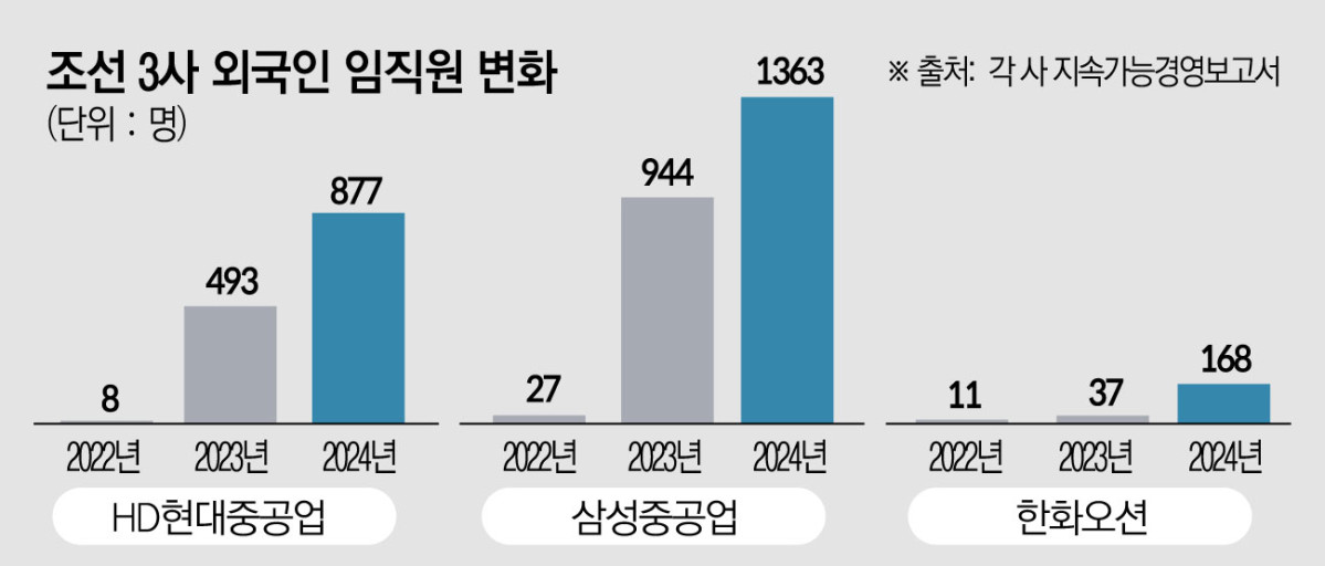 ▲. (손미경 sssmk@)