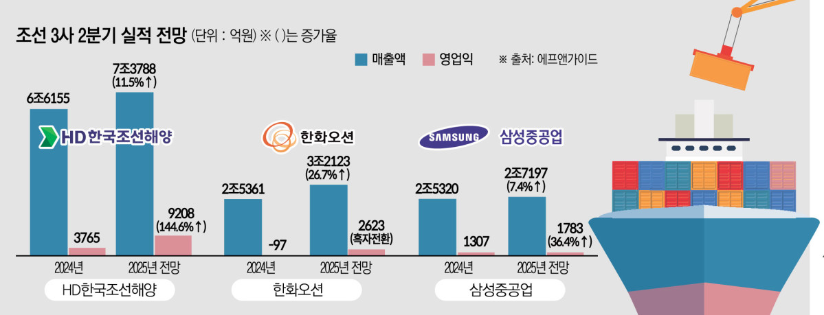 ▲. (그래픽=김소영 기자)