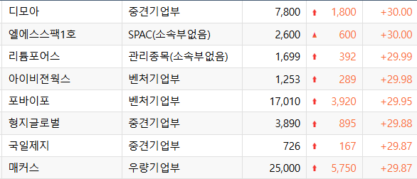 (자료=한국거래소)