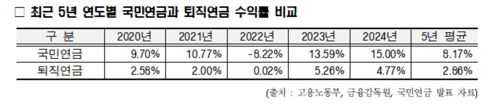 (더불어민주당 안도걸 의원실 )