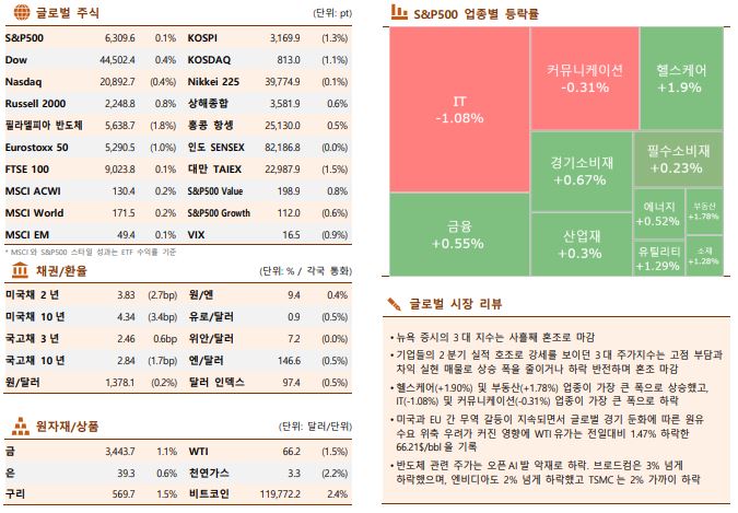 ▲한국투자증권 제공.
