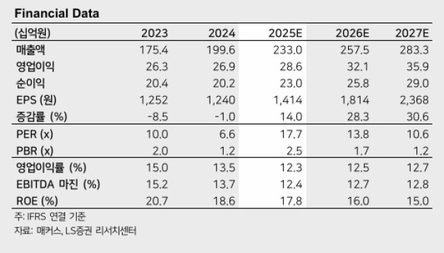 (출처=LS증권)