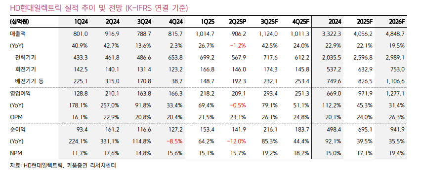 (출처=키움증권)