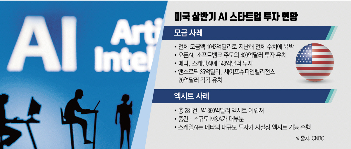 ▲사진은 사람 모형들 너머로 인공지능(AI) 문구가 보인다.  (로이터연합뉴스)